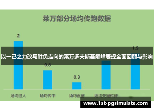 以一己之力改写胜负走向的莱万多夫斯基巅峰表现全面回顾与影响 以一己之力改写胜负走向的莱万多夫斯基巅峰表现全面回顾与影响