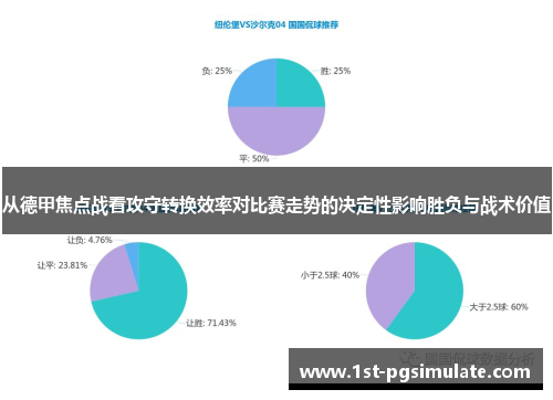 从德甲焦点战看攻守转换效率对比赛走势的决定性影响胜负与战术价值 从德甲焦点战看攻守转换效率对比赛走势的决定性影响胜负与战术价值