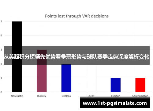 从英超积分榜领先优势看争冠形势与球队赛季走势深度解析变化 从英超积分榜领先优势看争冠形势与球队赛季走势深度解析变化