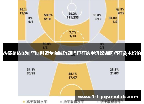 从体系适配到空间创造全面解析迪巴拉在德甲进攻端的潜在战术价值