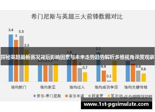 探秘英超最新赛况背后影响因素与未来走势趋势解析多维视角深度观察 探秘英超最新赛况背后影响因素与未来走势趋势解析多维视角深度观察
